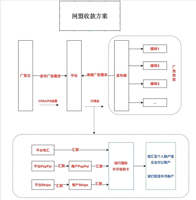 一次性读懂网盟是什么