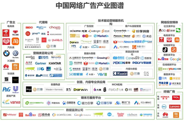 tob行业适合的广告推广渠道有哪些?