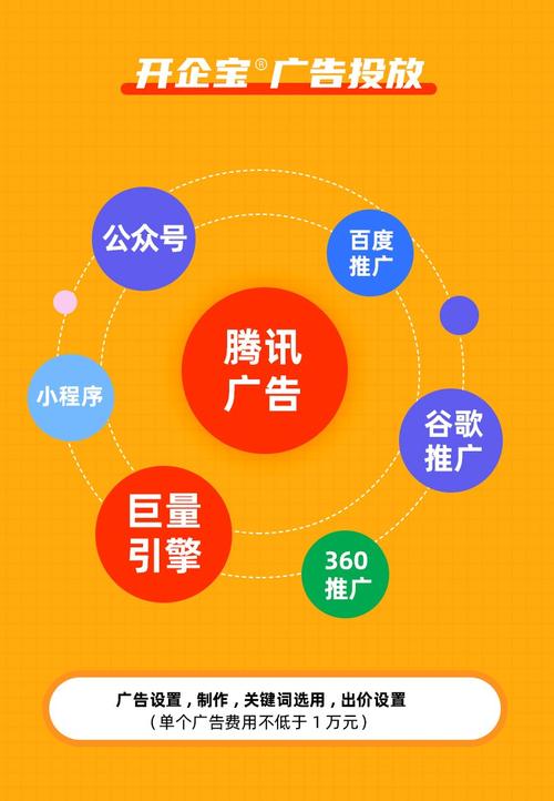 tob行业适合的广告推广渠道有哪些?